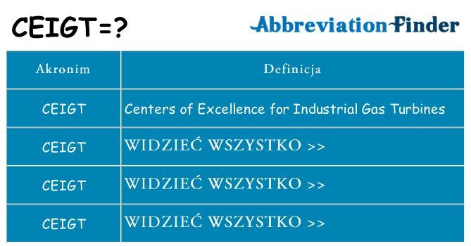 Co ceigt oznaczać