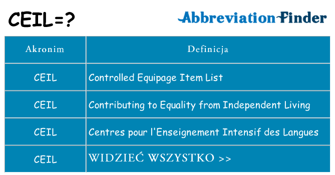 Co ceil oznaczać