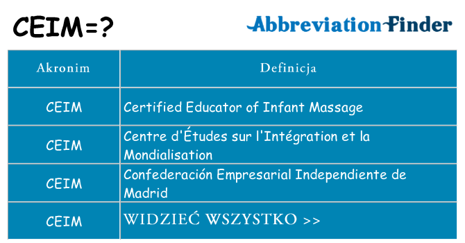 Co ceim oznaczać