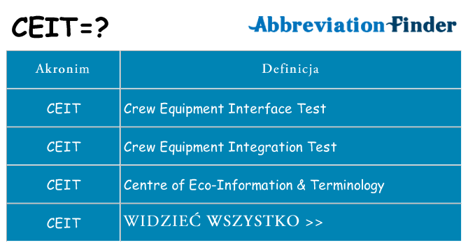 Co ceit oznaczać