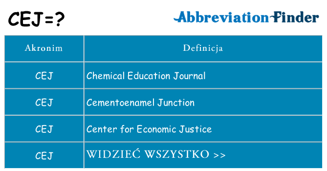 Co cej oznaczać