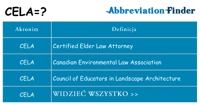 Co cela oznaczać