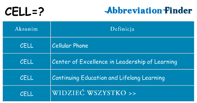 Co cell oznaczać