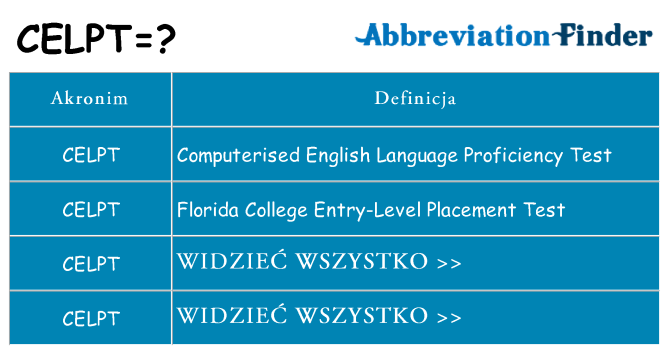 Co celpt oznaczać