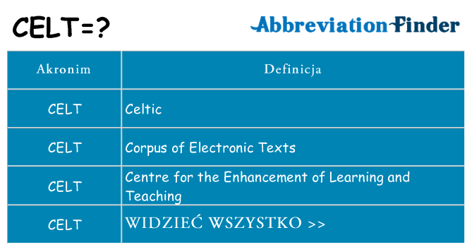 Co celt oznaczać