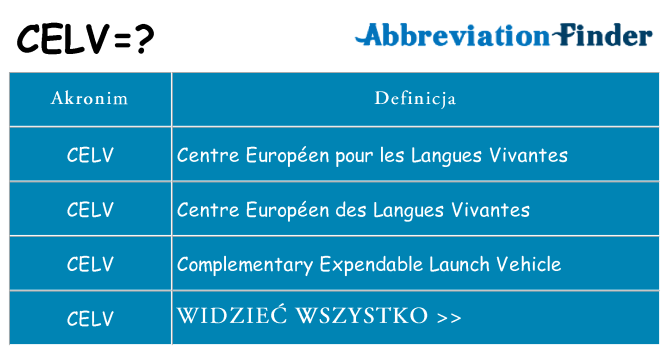 Co celv oznaczać