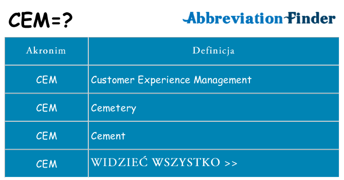 Co cem oznaczać