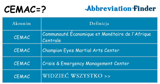 Co cemac oznaczać