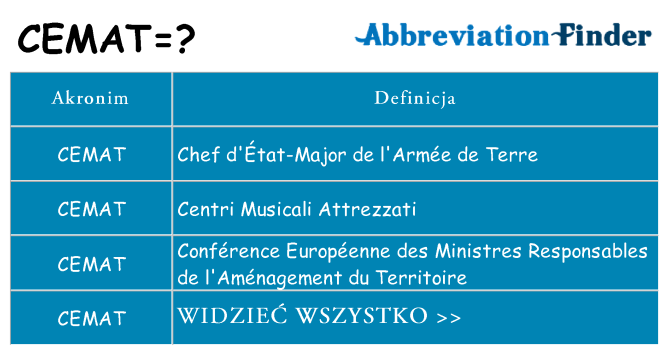 Co cemat oznaczać