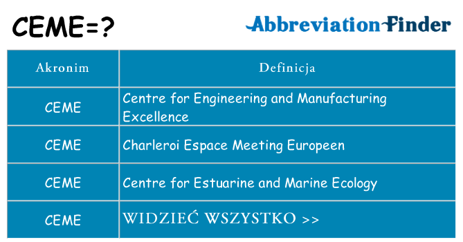Co ceme oznaczać