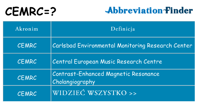 Co cemrc oznaczać
