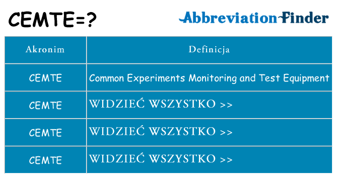 Co cemte oznaczać