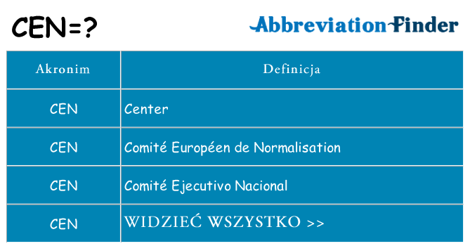 Co cen oznaczać