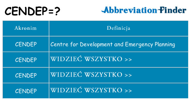 Co cendep oznaczać