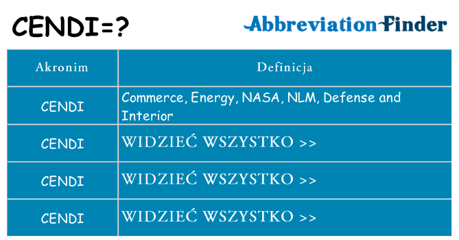 Co cendi oznaczać