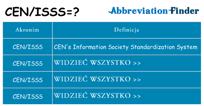 Co cenisss oznaczać
