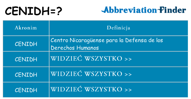 Co cenidh oznaczać