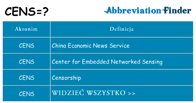 Co cens oznaczać