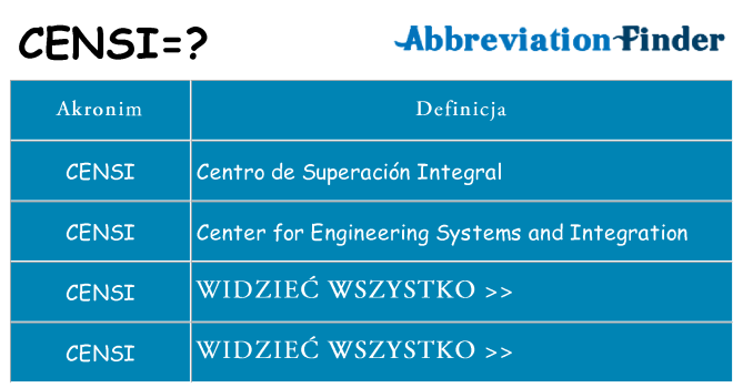 Co censi oznaczać