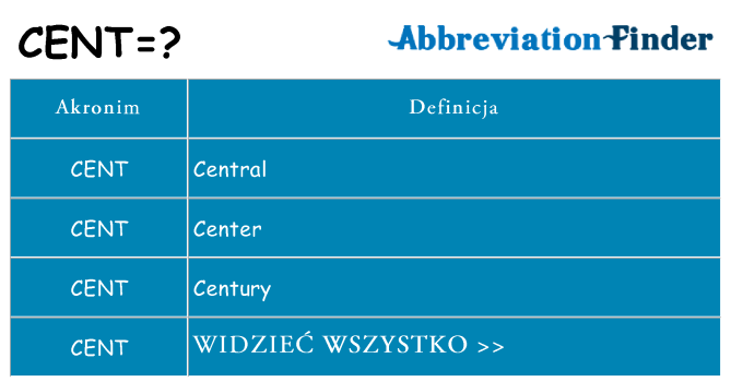 Co cent oznaczać