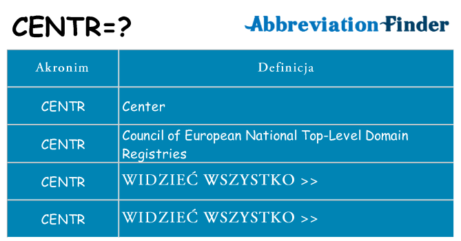 Co centr oznaczać