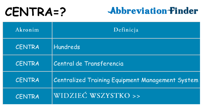 Co centra oznaczać