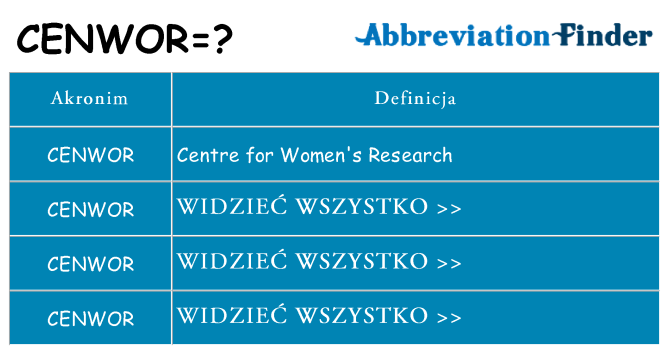 Co cenwor oznaczać