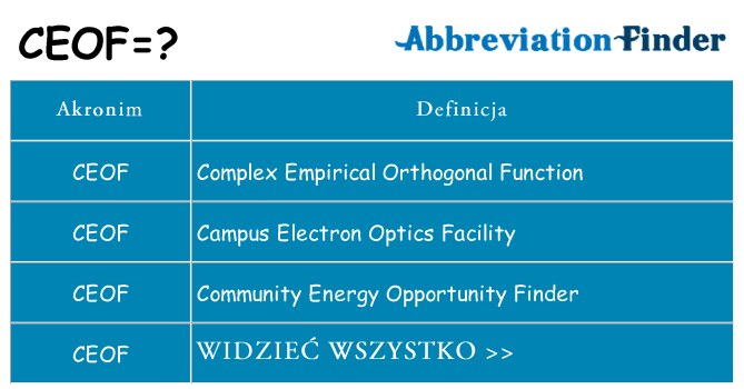 Co ceof oznaczać
