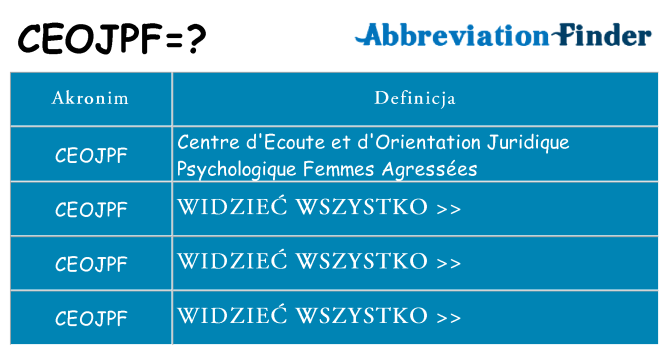Co ceojpf oznaczać