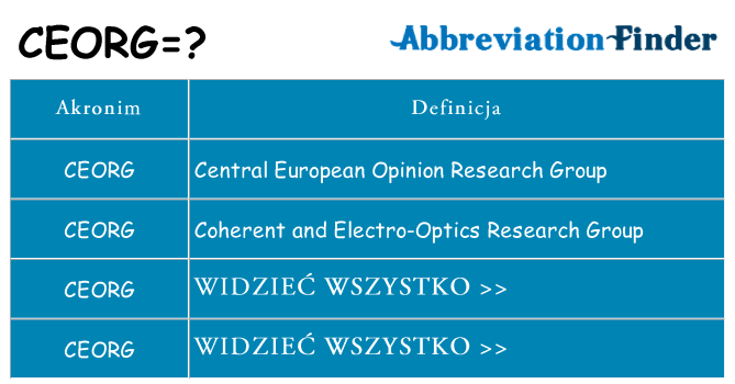 Co ceorg oznaczać