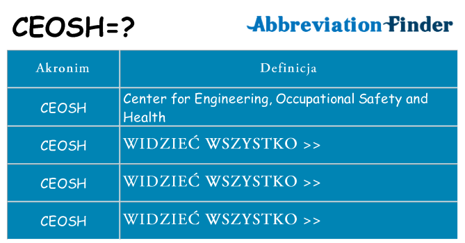 Co ceosh oznaczać