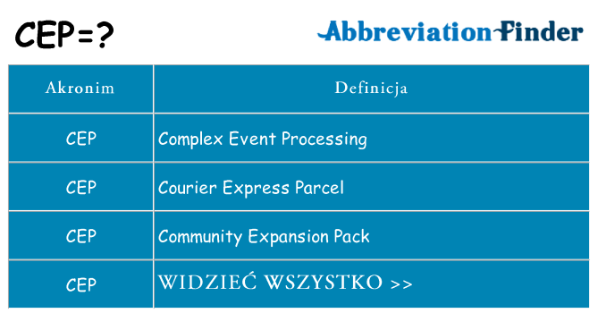 Co cep oznaczać