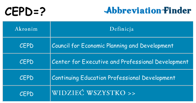 Co cepd oznaczać