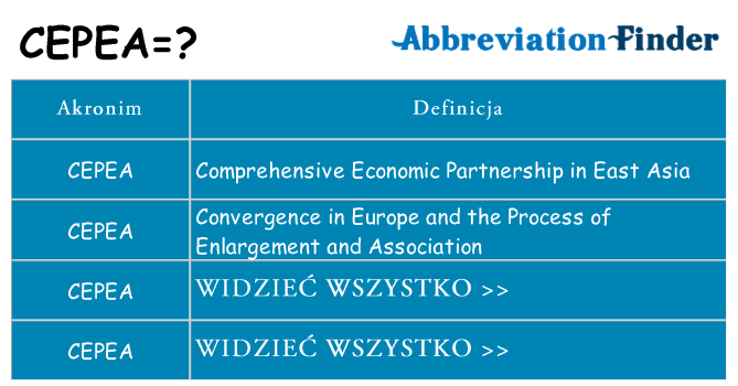 Co cepea oznaczać