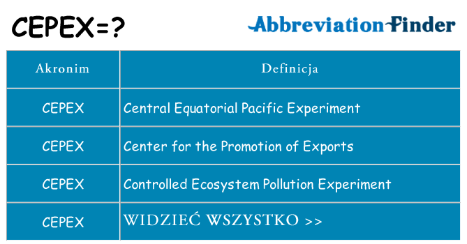 Co cepex oznaczać