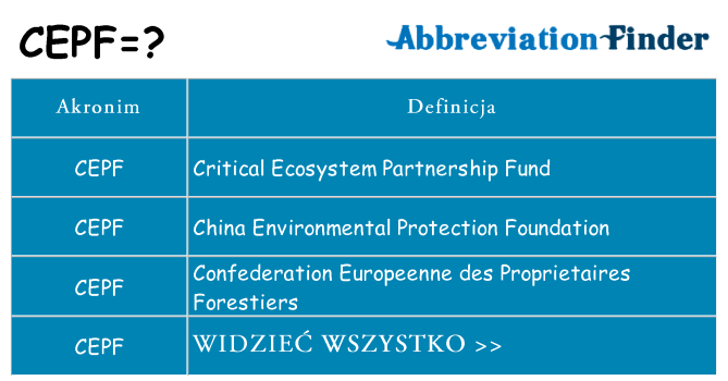 Co cepf oznaczać