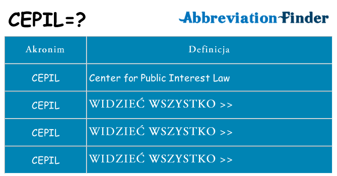 Co cepil oznaczać
