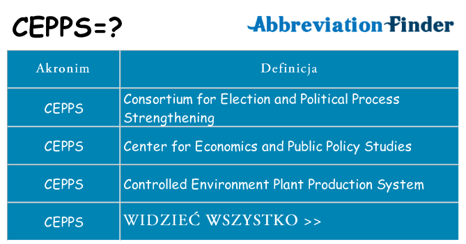 Co cepps oznaczać