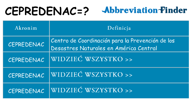 Co cepredenac oznaczać