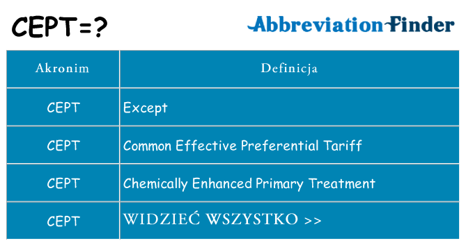 Co cept oznaczać