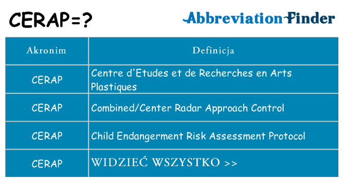 Co cerap oznaczać