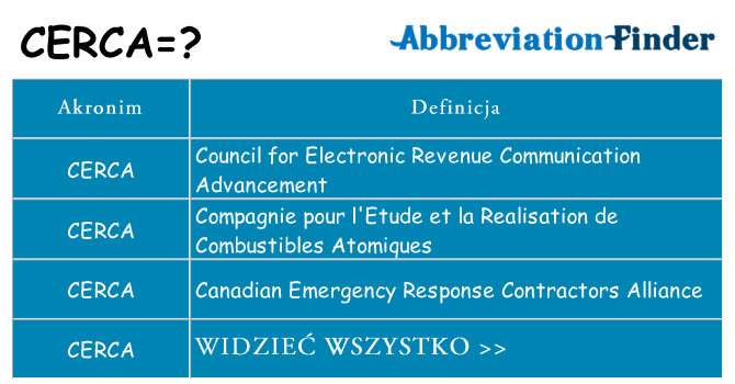 Co cerca oznaczać