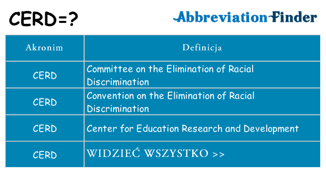 Co cerd oznaczać