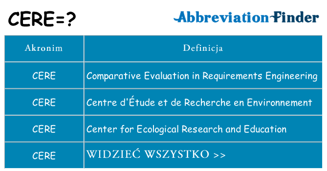 Co cere oznaczać