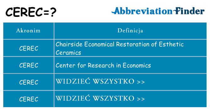 Co cerec oznaczać