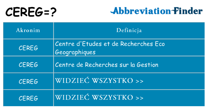 Co cereg oznaczać
