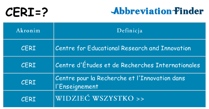 Co ceri oznaczać