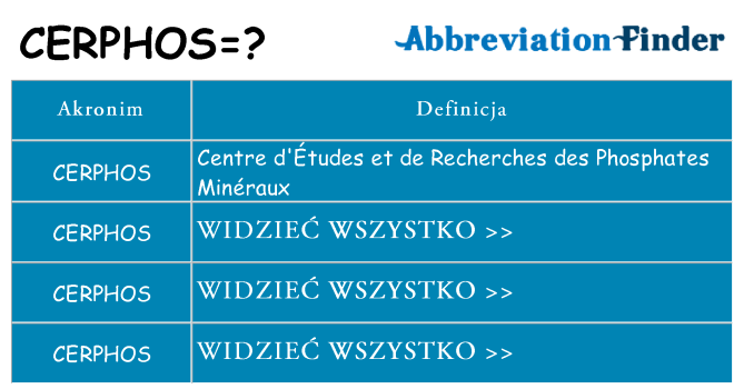 Co cerphos oznaczać