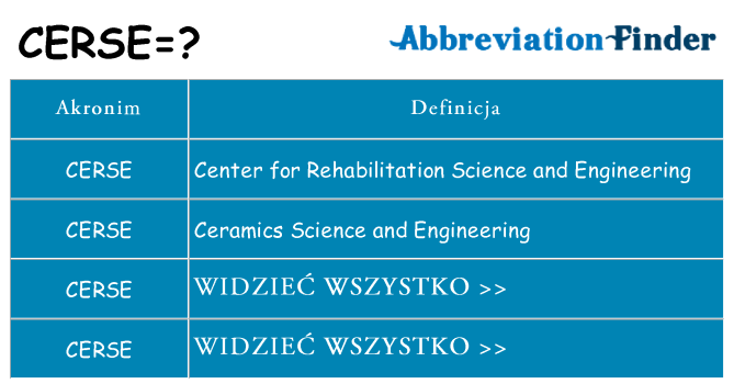 Co cerse oznaczać