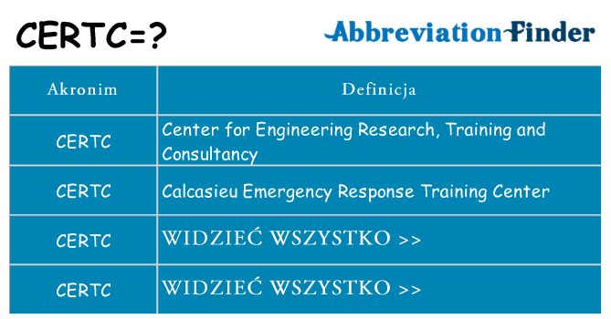 Co certc oznaczać